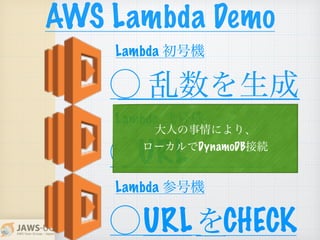 AWS Lambda Demo
⃝
⃝
⃝
Lambda 初号機
Lambda 弐号機
Lambda 参号機
 乱数を生成
URL
を
大人の事情により、
ローカルでDynamoDB接続
URL CHECK
 