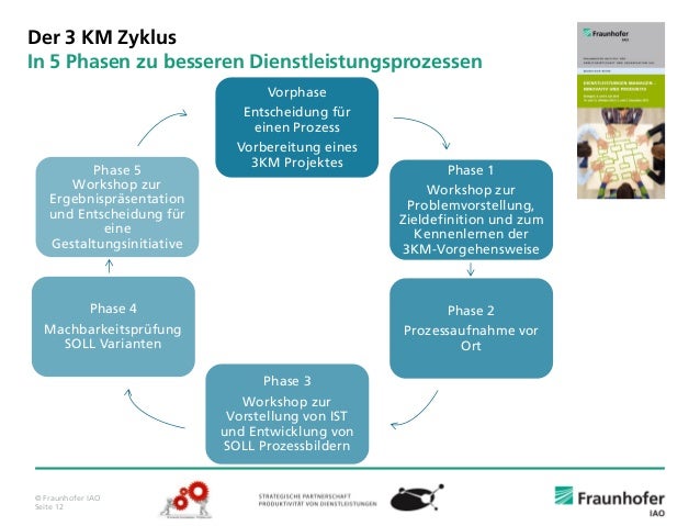 Mann kennenlernen phasen