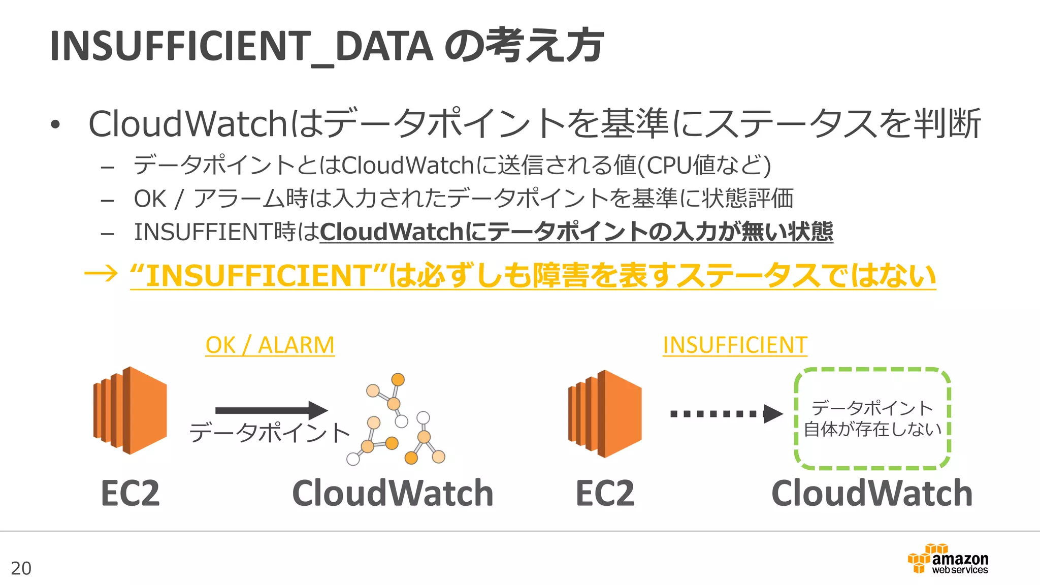 Slide 20