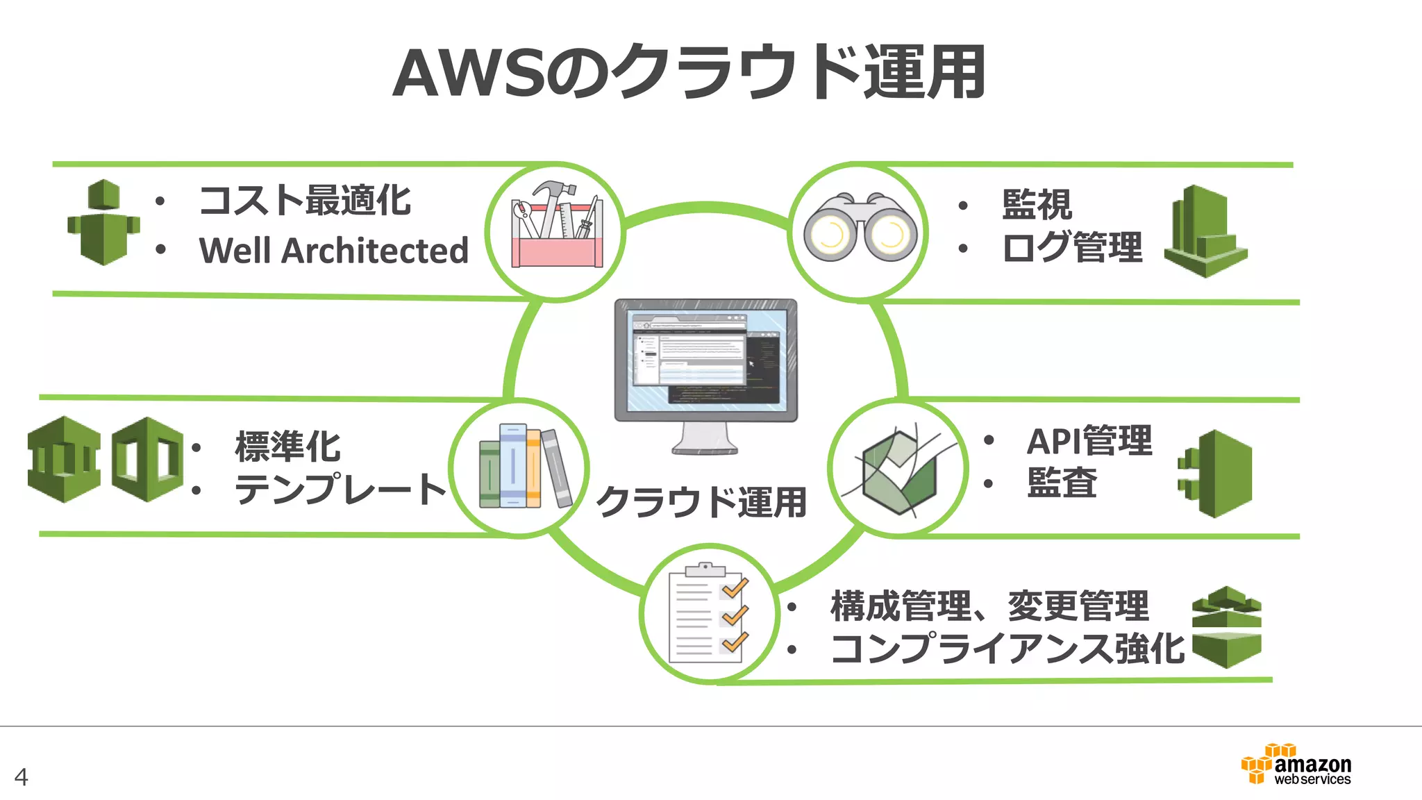 Slide 4