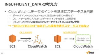 20
• CloudWatchはデータポイントを基準にステータスを判断
– データポイントとはCloudWatchに送信される値(CPU値など)
– OK / アラーム時は入力されたデータポイントを基準に状態評価
– INSUFFIENT時はCloudWatchにテータポイントの入力が無い状態
→ “INSUFFICIENT”は必ずしも障害を表すステータスではない
INSUFFICIENT_DATA の考え方
EC2 CloudWatch
データポイント
EC2 CloudWatch
データポイント
自体が存在しない
OK / ALARM INSUFFICIENT
 