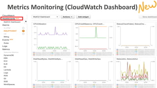 27
Metrics Monitoring (CloudWatch Dashboard)
 