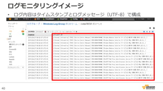 40
ログモニタリングイメージ
• ログ内容はタイムスタンプとログメッセージ（UTF-8）で構成
 