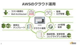 4
クラウド運用
• 標準化
• テンプレート
• 監視
• ログ管理
• 構成管理、変更管理
• コンプライアンス強化
• API管理
• 監査
• コスト最適化
• Well Architected
AWSのクラウド運用
 