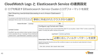 49
CloudWatch Logs と Elasticsearch Service の連携設定
② ログを転送するElasticsearch Service Clusterとログフォーマットを設定
事前に作成されたクラスタから選択
必要に応じフィルターパターンを変更
 