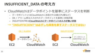 20
• CloudWatchはデータポイントを基準にステータスを判断
– データポイントとはCloudWatchに送信される値(CPU値など)
– OK / アラーム時は入力されたデータポイントを基準に状態評価
– INSUFFIENT時はC...