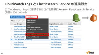 48
CloudWatch Logs と Elasticsearch Service の連携設定
① CloudWatch Logsに蓄積されたログを簡単にAmazon Elasticsearch Service
(AES) にインポート
 