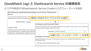 49
CloudWatch Logs と Elasticsearch Service の連携設定
② ログを転送するElasticsearch Service Clusterとログフォーマットを設定
事前に作成されたクラスタから選択
必要に応じ...
