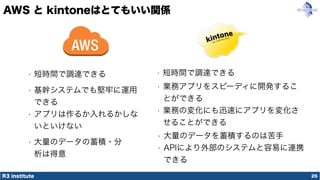 R3 institute
AWS と kintoneはとてもいい関係
26
• 短時間で調達できる• 短時間で調達できる
• 基幹システムでも堅牢に運用
できる
• アプリは作るか入れるかしな
いといけない
• 大量のデータを蓄積するのは苦手
• APIにより外部のシステムと容易に連携
できる
• 業務アプリをスピーディに開発するこ
とができる
• 業務の変化にも迅速にアプリを変化さ
せることができる
• 大量のデータの蓄積・分
析は得意
 