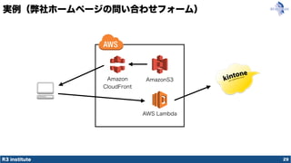 R3 institute
実例（弊社ホームページの問い合わせフォーム）
29
AmazonS3
AWS Lambda
Amazon
CloudFront
 