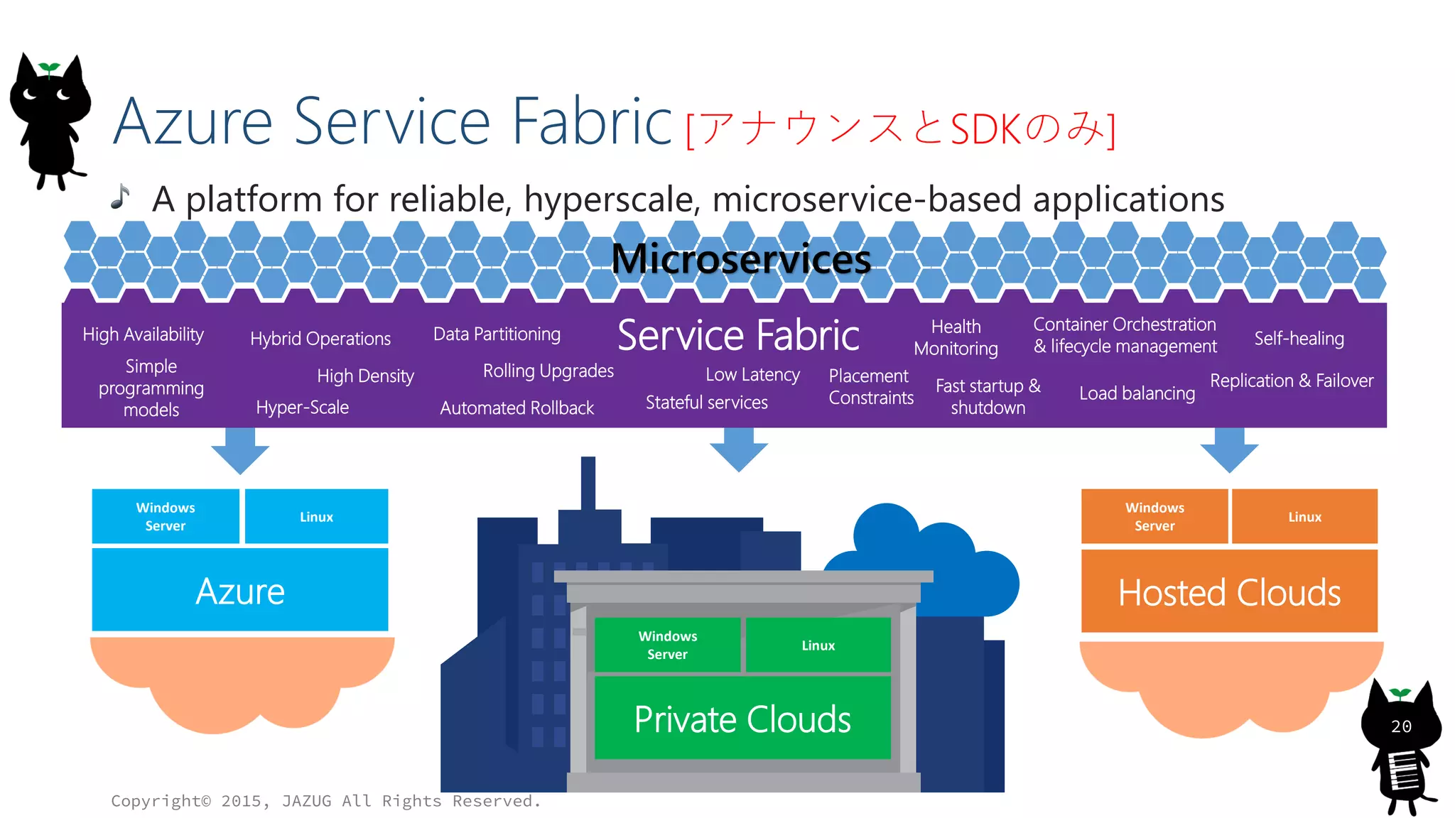 Azure Service Fabric[アナウンスとSDKのみ]
A platform for reliable, hyperscale, microservice-based applications
Copyright© 2015, JAZUG All Rights Reserved.
20
Azure
Windows
Server
Linux
Hosted Clouds
Windows
Server
Linux
Service Fabric
Private Clouds
Windows
Server
Linux
High Availability
Hyper-Scale
Hybrid Operations
High Density
Microservices
Rolling Upgrades
Stateful services
Low Latency
Fast startup &
shutdown
Container Orchestration
& lifecycle management
Replication & Failover
Simple
programming
models
Load balancing
Self-healingData Partitioning
Automated Rollback
Health
Monitoring
Placement
Constraints
 