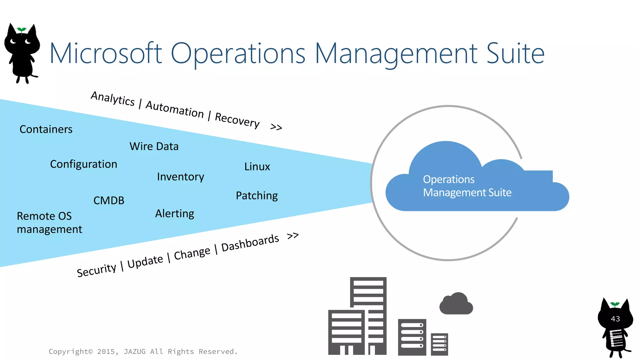 Microsoft Operations Management Suite
Copyright© 2015, JAZUG All Rights Reserved.
43
Linux
Patching
Inventory
Wire Data
Remote OS
management
Configuration
Containers
Alerting
CMDB
Operations
Management Suite
 