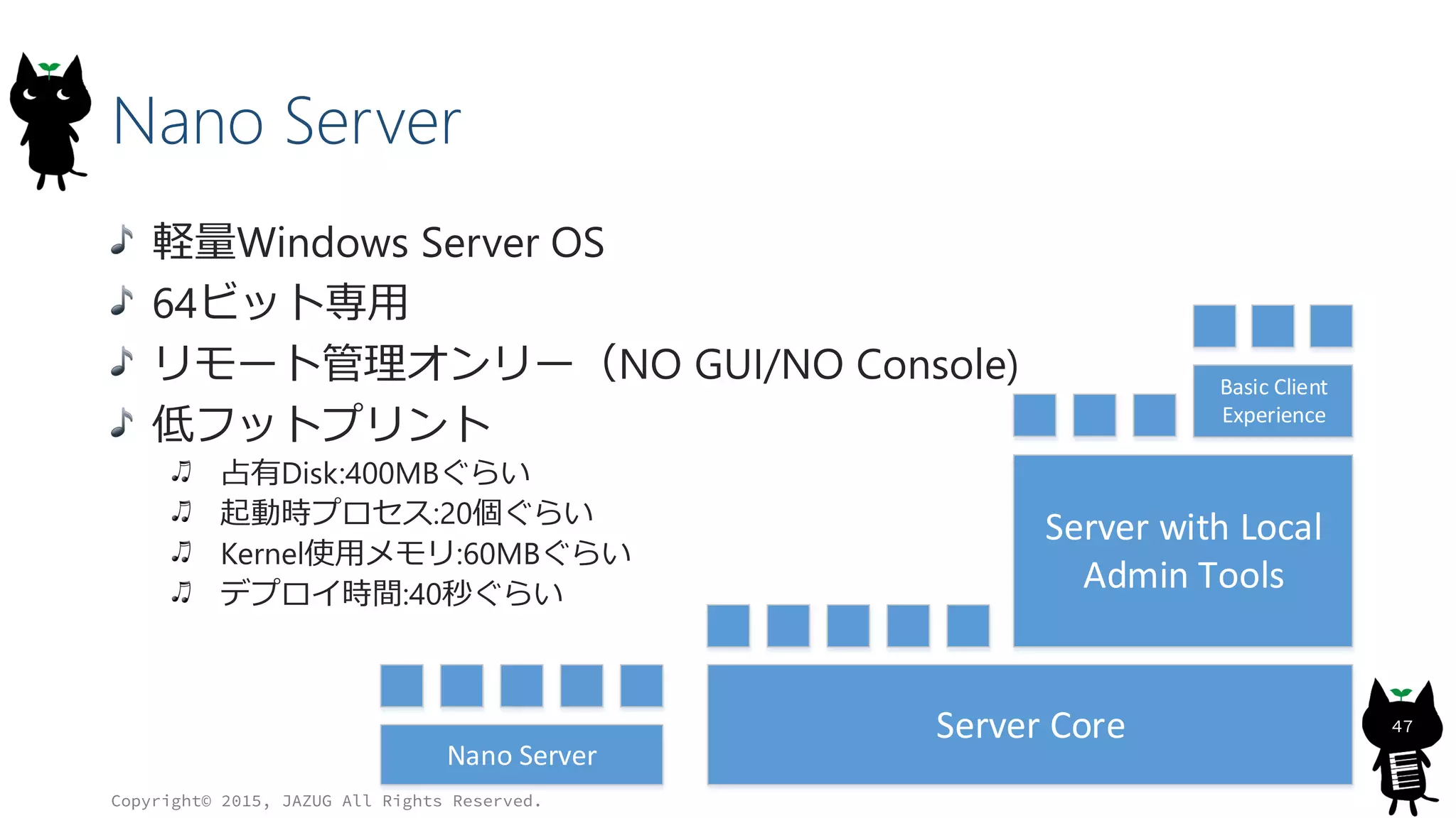 Nano Server
軽量Windows Server OS
64ビット専用
リモート管理オンリー（NO GUI/NO Console)
低フットプリント
占有Disk:400MBぐらい
起動時プロセス:20個ぐらい
Kernel使用メモリ:60MBぐらい
デプロイ時間:40秒ぐらい
Copyright© 2015, JAZUG All Rights Reserved.
47Server Core
Server with Local
Admin Tools
Basic Client
Experience
Nano Server
 