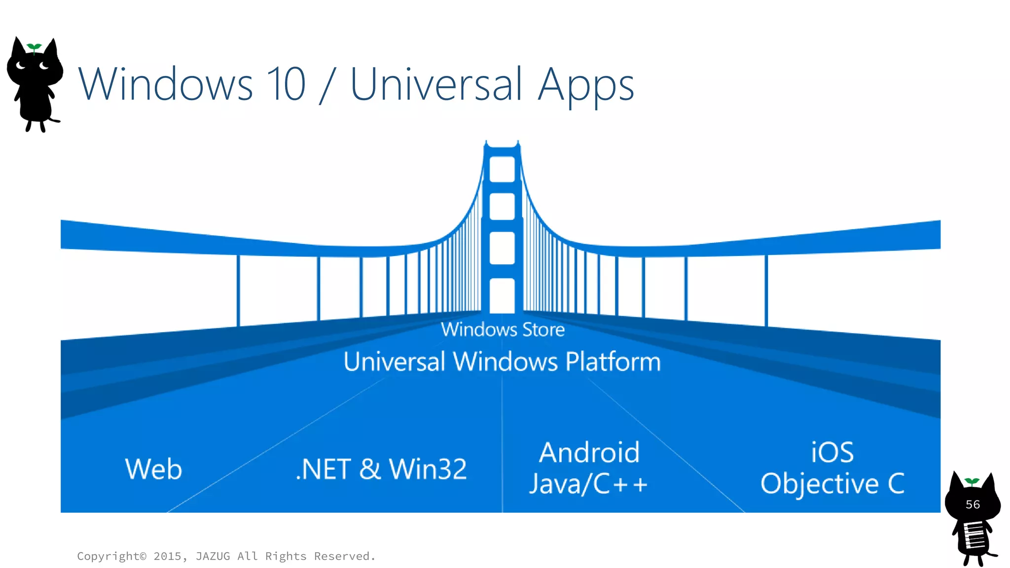 Windows 10 / Universal Apps
Copyright© 2015, JAZUG All Rights Reserved.
56
 