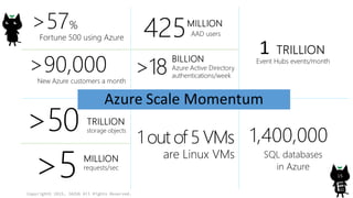 Copyright© 2015, JAZUG All Rights Reserved.
15
 