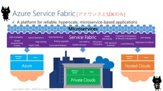 Azure Service Fabric[アナウンスとSDKのみ]
A platform for reliable, hyperscale, microservice-based applications
Copyright© 2015, JAZUG All Rights Reserved.
20
Azure
Windows
Server
Linux
Hosted Clouds
Windows
Server
Linux
Service Fabric
Private Clouds
Windows
Server
Linux
High Availability
Hyper-Scale
Hybrid Operations
High Density
Microservices
Rolling Upgrades
Stateful services
Low Latency
Fast startup &
shutdown
Container Orchestration
& lifecycle management
Replication & Failover
Simple
programming
models
Load balancing
Self-healingData Partitioning
Automated Rollback
Health
Monitoring
Placement
Constraints
 