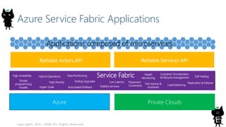 Azure Service Fabric Applications
Copyright© 2015, JAZUG All Rights Reserved.
21
Azure Private Clouds
Applications composed of microservices
High Availability
Hyper-Scale
Hybrid Operations
High Density Rolling Upgrades
Stateful services
Low Latency
Fast startup &
shutdown
Container Orchestration
& lifecycle management
Replication & Failover
Simple
programming
models
Load balancing
Self-healingData Partitioning
Automated Rollback
Health
Monitoring
Placement
Constraints
Service Fabric
 