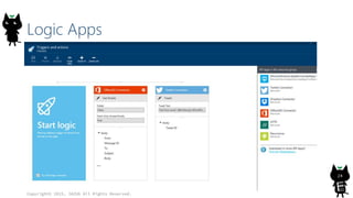 Logic Apps
Copyright© 2015, JAZUG All Rights Reserved.
24
 