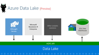 Azure Data Lake [Preview]
Copyright© 2015, JAZUG All Rights Reserved.
29
Microsoft
Revolution-R
Enterprise
Other analytic
solutions SQL Data
Warehouse
 