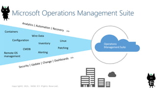 Microsoft Operations Management Suite
Copyright© 2015, JAZUG All Rights Reserved.
43
Linux
Patching
Inventory
Wire Data
Remote OS
management
Configuration
Containers
Alerting
CMDB
Operations
Management Suite
 