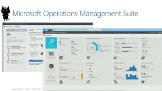 Microsoft Operations Management Suite
Copyright© 2015, JAZUG All Rights Reserved.
44
 