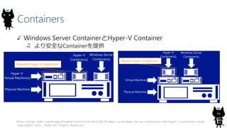 Containers
Windows Server ContainerとHyper-V Container
より安全なContainerを提供
Copyright© 2015, JAZUG All Rights Reserved.
48
http://blogs.msdn.com/b/msgulfcommunity/archive/2015/06/21/what-is-windows-server-containers-and-hyper-v-containers.aspx
 
