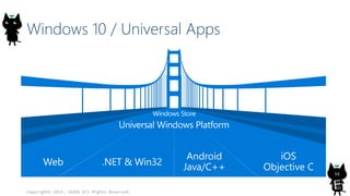 Windows 10 / Universal Apps
Copyright© 2015, JAZUG All Rights Reserved.
56
 