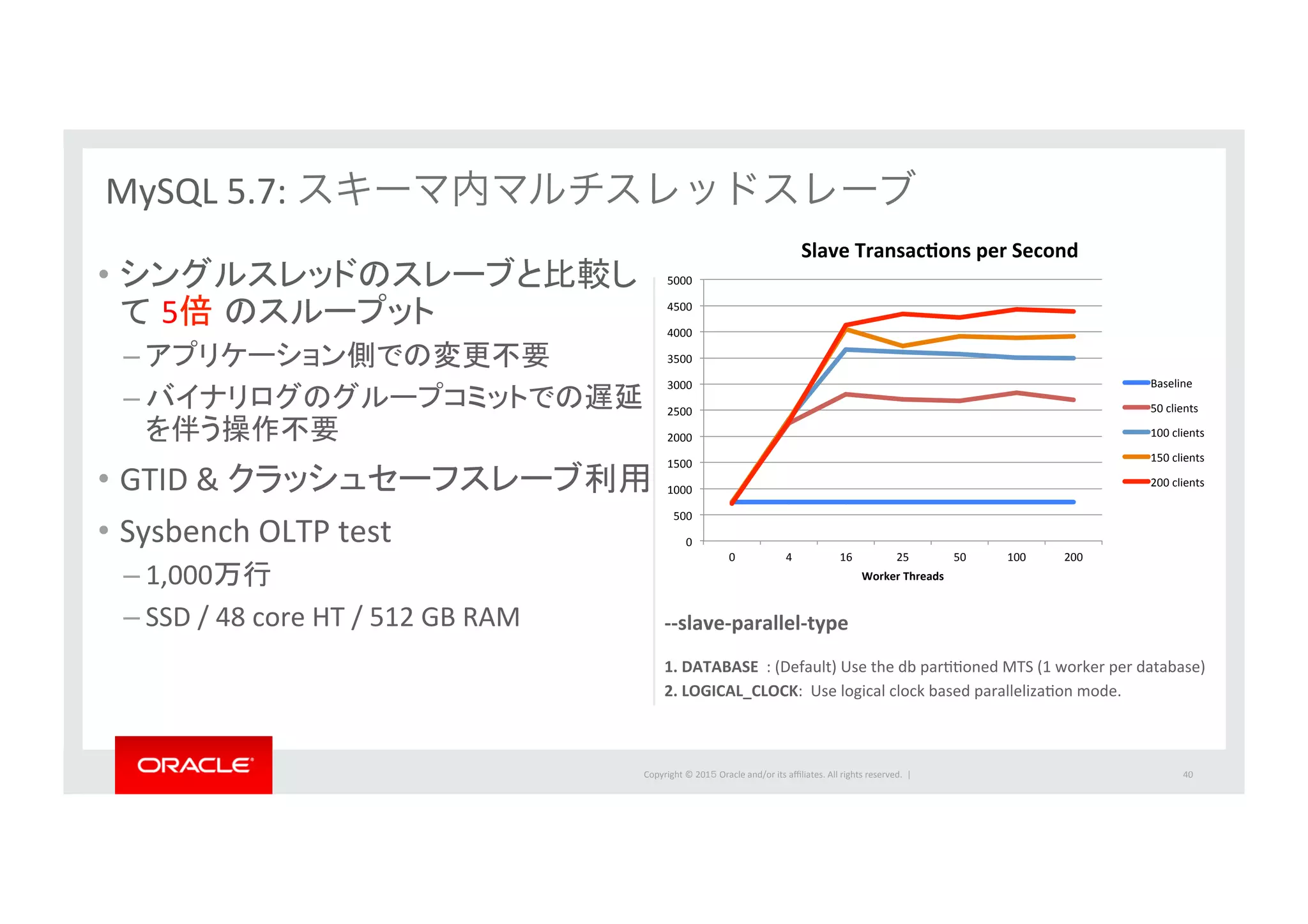 Copyright	
  ©	
  201５	
  Oracle	
  and/or	
  its	
  aﬃliates.	
  All	
  rights	
  reserved.	
  	
  |	
  
•  シングルスレッドのスレーブと比較し
て 5倍 のスループット	
  
– アプリケーション側での変更不要	
  
– バイナリログのグループコミットでの遅延
を伴う操作不要	
  
•  GTID	
  &	
  クラッシュセーフスレーブ利用	
  
•  Sysbench	
  OLTP	
  test	
  
– 1,000万行	
  
– SSD	
  /	
  48	
  core	
  HT	
  /	
  512	
  GB	
  RAM	
  
	
  
MySQL	
  5.7:	
  スキーマ内マルチスレッドスレーブ	
  
0	
  
500	
  
1000	
  
1500	
  
2000	
  
2500	
  
3000	
  
3500	
  
4000	
  
4500	
  
5000	
  
0	
   4	
   16	
   25	
   50	
   100	
   200	
  
Worker	
  Threads	
  
Slave	
  TransacPons	
  per	
  Second	
  
Baseline	
  
50	
  clients	
  
100	
  clients	
  
150	
  clients	
  
200	
  clients	
  
40	
  
-­‐-­‐slave-­‐parallel-­‐type	
  
	
  
1.	
  DATABASE	
  	
  :	
  (Default)	
  Use	
  the	
  db	
  parIIoned	
  MTS	
  (1	
  worker	
  per	
  database)	
  
2.	
  LOGICAL_CLOCK:	
  	
  Use	
  logical	
  clock	
  based	
  parallelizaIon	
  mode.	
  	
 