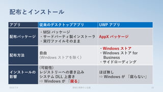 アプリ 従来のデスクトップアプリ UWP アプリ
配布パッケージ
・MSI パッケージ
・サードパーティ製インストーラ
・実行ファイルそのまま
AppX パッケージ
配布方法
自由
(Windows ストアを除く)
・Windows ストア
・Windows ストア for
Business
・サイドローディング
インストールの
影響
(可能性)
レジストリーへの書き込み
システム DLL 上書き
⇨ Windows が 「腐る」
ほぼ無し
⇨ Windows が 「腐らない」
配布とインストール
2015/7/4 第8回 業開中心会議 19
 