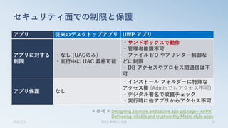 アプリ 従来のデスクトップアプリ UWP アプリ
アプリに対する
制限
・なし (UACのみ)
・実行中に UAC 昇格可能
・サンドボックスで動作
・管理者権限不可
・ファイル I/O やプリンター制御な
どに制限
・DB アクセスやプロセス間通信は不
可
アプリ保護 なし
・インストール フォルダーに特殊な
アクセス権 (Adminでもアクセス不可)
・デジタル署名で改竄チェック
・実行時に他アプリからアクセス不可
セキュリティ面での制限と保護
2015/7/4 第8回 業開中心会議 20
≪参考≫ Designing a simple and secure app package – APPX
Delivering reliable and trustworthy Metro style apps
 