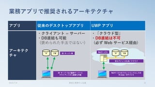 アプリ 従来のデスクトップアプリ UWP アプリ
アーキテク
チャ
・クライアント = サーバー
・DB直結も可能
(褒められた手法ではない)
・「クラウド型」
・DB直結は不可
(必ず Web サービス経由)
業務アプリで推奨されるアーキテクチャ
2015/7/4 第8回 業開中心会議 21
Webサービス
Webサービスのフロントエンドとしての
Windows 10デバイス
DB 文書
別セグメントのLAN／クラウド
DB サーバー等
DB サーバーなど基幹サーバーに
クライアントから直結も可能
DB 文書
 