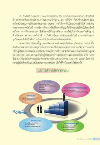2.	 NSTDA Services Customization for Commercialization: รวบรวม
ตัวอย่างบทสัมภาษณ์ของภาคเอกชนจำ�นวน 25 บริษัท ที่เข้ารับบริการและ
กลไกสนับสนุนงานวิจัยและพัฒนาของ สวทช. ภายใต้การดำ�เนินงานของทีเอ็มซี อาทิเช่น
การถ่ายทอดเทคโนโลยี การบริหารจัดการทรัพย์สินทางปัญญาให้เกิดผลประโยชน์เชิงพาณิชย์
กลไกทางการเงินและทางภาษีเพื่องานวิจัยและพัฒนา การให้บริการโครงสร้างพื้นฐาน
ด้านวิทยาศาสตร์และเทคโนโลยี การให้คำ�ปรึกษาทางด้านเทคโนโลยี และการบ่มเพาะ
ธุรกิจเทคโนโลยี เป็นต้น รวมถึงการใช้บริการวิเคราะห์ทดสอบต่างๆ
	 การดำ�เนินธุรกิจบนพื้นฐานของวิทยาศาสตร์ เทคโนโลยีและนวัตกรรม (วทน.) นั้น
ถือเป็นแนวทางการดำ�เนินธุรกิจที่นอกจากจะเป็นการยกระดับความสามารถในการแข่งขัน
ให้กับผู้ประกอบการแล้ว ยังเป็นหนทางแห่งการสร้างความยั่งยืนและเข้มแข็งให้เศรษฐกิจ
ของประเทศ โดยเฉพาะอย่างยิ่งผู้ประกอบการขนาดกลางและขนาดย่อม หรือ SME                             
ซึ่งถือว่าเป็นกลไกสำ�คัญที่มีบทบาทขับเคลื่อนเศรษฐกิจของประเทศ และทีเอ็มซี ก็มี
ความมุ่งมั่นที่จะเป็นแรงสนับสนุนภาคเอกชนไทย เพื่อให้ก้าวไกลอย่างไม่หยุดยั้ง
ด้านการเงิน
- บริการเงินกู้ดอกเบี้ยต่ำ
- บริการรับรองโครงการวิจัยเพื่อยกเว้น
ภาษี 300%
- เงินร่วมลงทุน
- กองทุนเพื่อพัฒนา STI
ด้านเทคโนโลยี
- บริการที่ปรึกษาด้านเทคโนโลยี
- บริการวิเคราะห์ทดสอบ
- บริการรับจ้างวิจัยและร่วมวิจัย ฯลฯ
ด้านกำาลังคน
- บริการฝึกอบรมและพัฒนากำลังคน
- บริการฐานข้อมูลผู้เชี่ยวชาญ
ด้านโครงสร้างพืนฐาน
- บริการพื้นที่เช่าเพื่อทำงานวิจัย
- บริการศูนย์ประชุมอุทยาน
วิทยาศาสตร์ประเทศไทย
ด้านธุรกิจและทรัพย์สินทางปัญญา
- บ่มเพาะธุรกิจและเทคโนโลยี
- การถ่ายทอดเทคโนโลยีและใช้สิทธิทรัพย์สินทางปัญญา
The Power of RD 7
บริการสำ�หรับภาคเอกชน
 