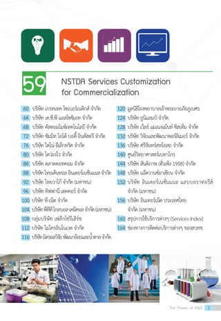 59
	60	 บริษัท เกรทเทค ไซเบอร์เนติกส์ จำ�กัด
	64	 บริษัท เค.ซี.พี แอสโซซิเอท จำ�กัด
	68	 บริษัท คัสตอมไมซ์เทคโนโลยี จำ�กัด
	72	 บริษัท ซัมมิท โอโต้ บอดี้ อินดัสตรี จำ�กัด
	76	 บริษัท ไดโน่ อีเล็กทริค จำ�กัด
	80	 บริษัท โตว่องไว จำ�กัด
	84	 บริษัท ตลาดดอทคอม จำ�กัด
	88	 บริษัทไทยเด็นทอลอินเตอร์เนชั่นแนลจำ�กัด
	92	 บริษัท ไทยวาโก้ จำ�กัด (มหาชน)
	96	 บริษัท ทิฟฟานี่ เดคคอร์ จำ�กัด
100	บริษัท ที-เน็ต จำ�กัด
104	บริษัทพีทีทีโกลบอลเคมิคอลจำ�กัด(มหาชน)
108	กลุ่มบริษัท เฟล็กโช่รีเสิร์ช
112	บริษัท ไมโครอินโนเวต จำ�กัด
116	บริษัทมิตรผลวิจัยพัฒนาอ้อยและน้ำ�ตาลจำ�กัด
120	มูลนิธิโรงพยาบาลเจ้าพระยาอภัยภูเบศร
124	บริษัท ยูนิแลมป์ จำ�กัด
128	บริษัท เว็ลธ์ แมเนจเม้นท์ ซิสเท็ม จำ�กัด
132	บริษัท วิจัยและพัฒนาพอร์ลิเมอร์ จำ�กัด
136	บริษัท ศรีจันทร์สหโอสถ จำ�กัด
140	ศูนย์วิทยาศาสตร์เบทาโกร
144	บริษัท สันติภาพ (ฮั่วเพ้ง 1998) จำ�กัด
148	บริษัท แอ๊ดวานซ์อาเซียน จำ�กัด
152	บริษัท อินเตอร์เนชั่นแนล แลบบอราทอรีส์   
  	 	จำ�กัด (มหาชน)
156	บริษัท อินเทอร์เน็ต ประเทศไทย
	 	จำ�กัด (มหาชน)
160	สรุปการใช้บริการต่างๆ (Services Index)
164	ช่องทางการติดต่อบริการต่างๆ ของสวทช.
	 NSTDA Services Customization
	 for Commercialization
The Power of R&D 3
 