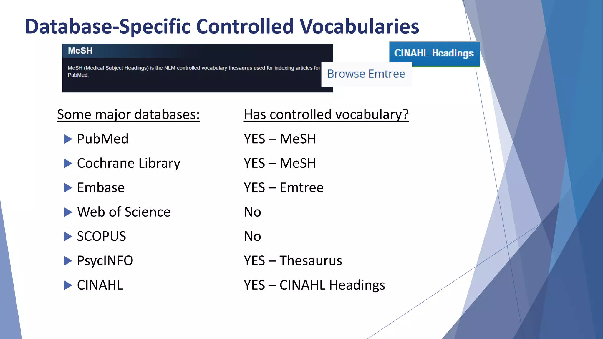 Database-Specific Controlled Vocabularies
Some major databases: Has controlled vocabulary?
 PubMed YES – MeSH
 Cochrane Library YES – MeSH
 Embase YES – Emtree
 Web of Science No
 SCOPUS No
 PsycINFO YES – Thesaurus
 CINAHL YES – CINAHL Headings
 