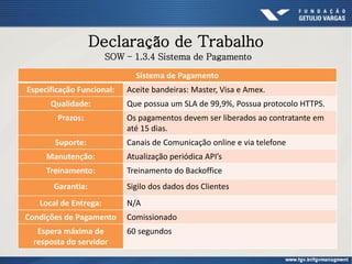 Declaração de Trabalho
Sistema de Pagamento
Especificação Funcional: Aceite bandeiras: Master, Visa e Amex.
Qualidade: Que possua um SLA de 99,9%, Possua protocolo HTTPS.
Prazos: Os pagamentos devem ser liberados ao contratante em
até 15 dias.
Suporte: Canais de Comunicação online e via telefone
Manutenção: Atualização periódica API’s
Treinamento: Treinamento do Backoffice
Garantia: Sigilo dos dados dos Clientes
Local de Entrega: N/A
Condições de Pagamento Comissionado
Espera máxima de
resposta do servidor
60 segundos
SOW – 1.3.4 Sistema de Pagamento
 
