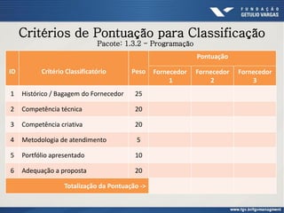 Critérios de Pontuação para Classificação
ID Critério Classificatório Peso
Pontuação
Fornecedor
1
Fornecedor
2
Fornecedor
3
1 Histórico / Bagagem do Fornecedor 25
2 Competência técnica 20
3 Competência criativa 20
4 Metodologia de atendimento 5
5 Portfólio apresentado 10
6 Adequação a proposta 20
Totalização da Pontuação ->
Pacote: 1.3.2 - Programação
 