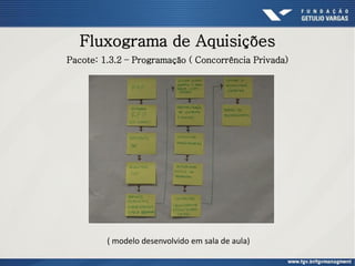 Fluxograma de Aquisições
Pacote: 1.3.2 – Programação ( Concorrência Privada)
( modelo desenvolvido em sala de aula)
 