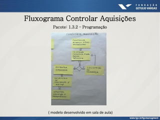 Fluxograma Controlar Aquisições
Pacote: 1.3.2 – Programação
( modelo desenvolvido em sala de aula)
 