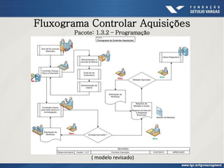 Fluxograma Controlar Aquisições
Pacote: 1.3.2 – Programação
( modelo revisado)
 