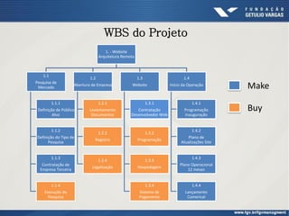 1. - Website
Arquitetura Remota
1.1
Pesquisa de
Mercado
1.1.1
Definição de Público
Alvo
1.1.2
Definição do Tipo de
Pesquisa
1.1.3
Contratação de
Empresa Terceira
1.1.4
Execução da
Pesquisa
1.2
Abertura de Empresa
1.2.1
Levantamento
Documentos
1.2.2
Registro
1.2.4
Legalização
1.3
Website
1.3.1
Contratação
Desenvolvedor Web
1.3.2
Programação
1.3.3
Hospedagem
1.3.4
Sistema de
Pagamento
1.4
Início da Operação
1.4.1
Programação
Inauguração
1.4.2
Plano de
Atualizações Site
1.4.3
Plano Operacional
12 meses
1.4.4
Lançamento
Comerical
WBS do Projeto
Make
Buy
 