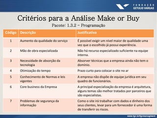 Critérios para a Análise Make or Buy
Código Descrição Justificativa
1 Aumento da qualidade do serviço É possível exigir um nível maior de qualidade uma
vez que o escolhido já possui experiência.
2 Mão de obra especializada Não há recurso especializado suficiente na equipe
interna.
3 Necessidade de absorção da
tecnologia
Absorver técnicas que a empresa ainda não tem o
domínio.
4 Otimização do tempo Prazo curto para colocar o site no ar
5 Conhecimento de Normas e leis
vigentes
A empresa não dispõe de equipe jurídica em seu
quadro de funcionários.
6 Core business da Empresa A principal especialização da empresa é arquitetura,
alguns temas são melhor tratados por parceiros que
são especialistas.
7 Problemas de segurança da
informação
Como o site irá trabalhar com dados e dinheiro dos
seus clientes, levar para um fornecedor é uma forma
de transferir os riscos.
Pacote: 1.3.2 - Programação
 