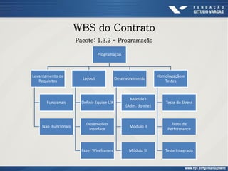 WBS do Contrato
Programação
Levantamento de
Requisitos
Funcionais
Não Funcionais
Layout
Definir Equipe UX
Desenvolver
Interface
Fazer Wireframes
Desenvolvimento
Módulo I
(Adm. do site)
Módulo II
Módulo III
Homologação e
Testes
Teste de Stress
Teste de
Performance
Teste integrado
Pacote: 1.3.2 - Programação
 