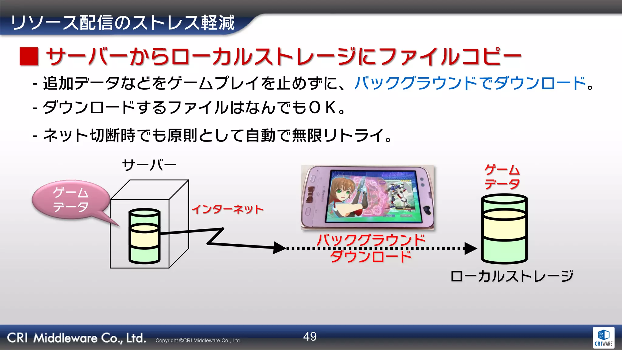 49Copyright ©CRI Middleware Co., Ltd.
-
-
-
 