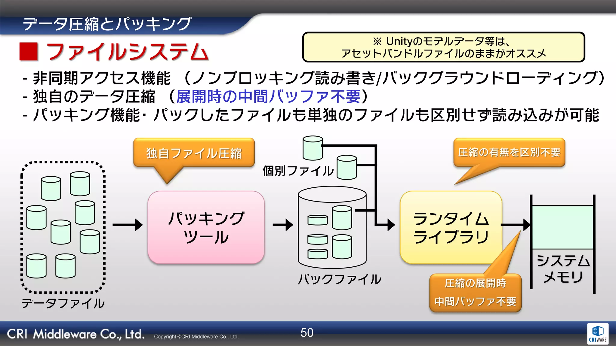 50Copyright ©CRI Middleware Co., Ltd.
- /
-
-
 
