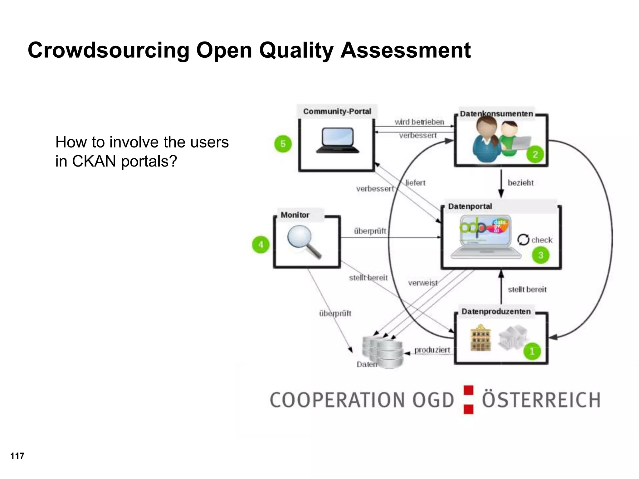 117
Crowdsourcing Open Quality Assessment
How to involve the users
in CKAN portals?
 