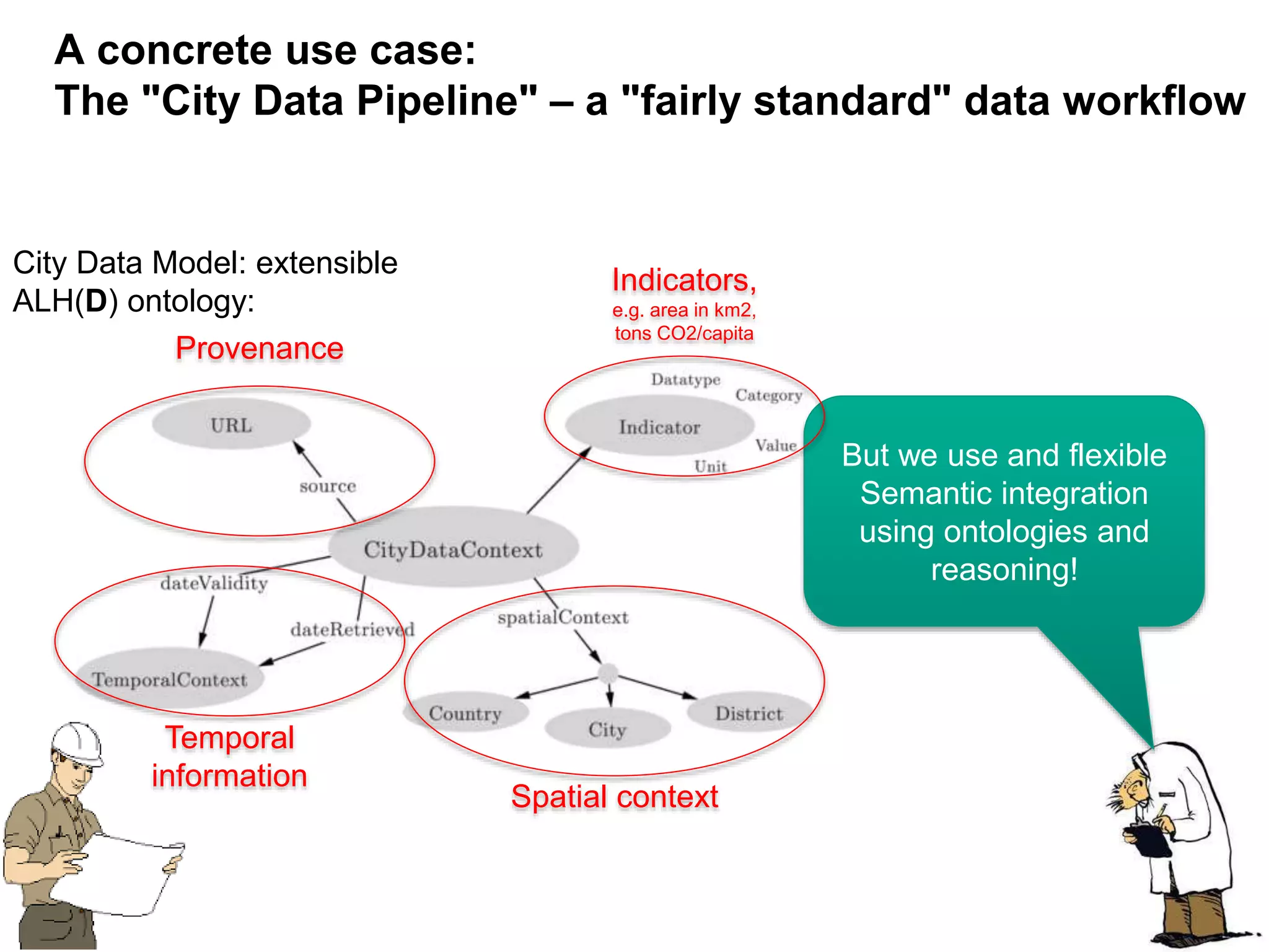 12
But we use and flexible
Semantic integration
using ontologies and
reasoning!
City Data Model: extensible
ALH(D) ontology:
Provenance
Temporal
information
Spatial context
Indicators,
e.g. area in km2,
tons CO2/capita
A concrete use case:
The "City Data Pipeline" – a "fairly standard" data workflow
 