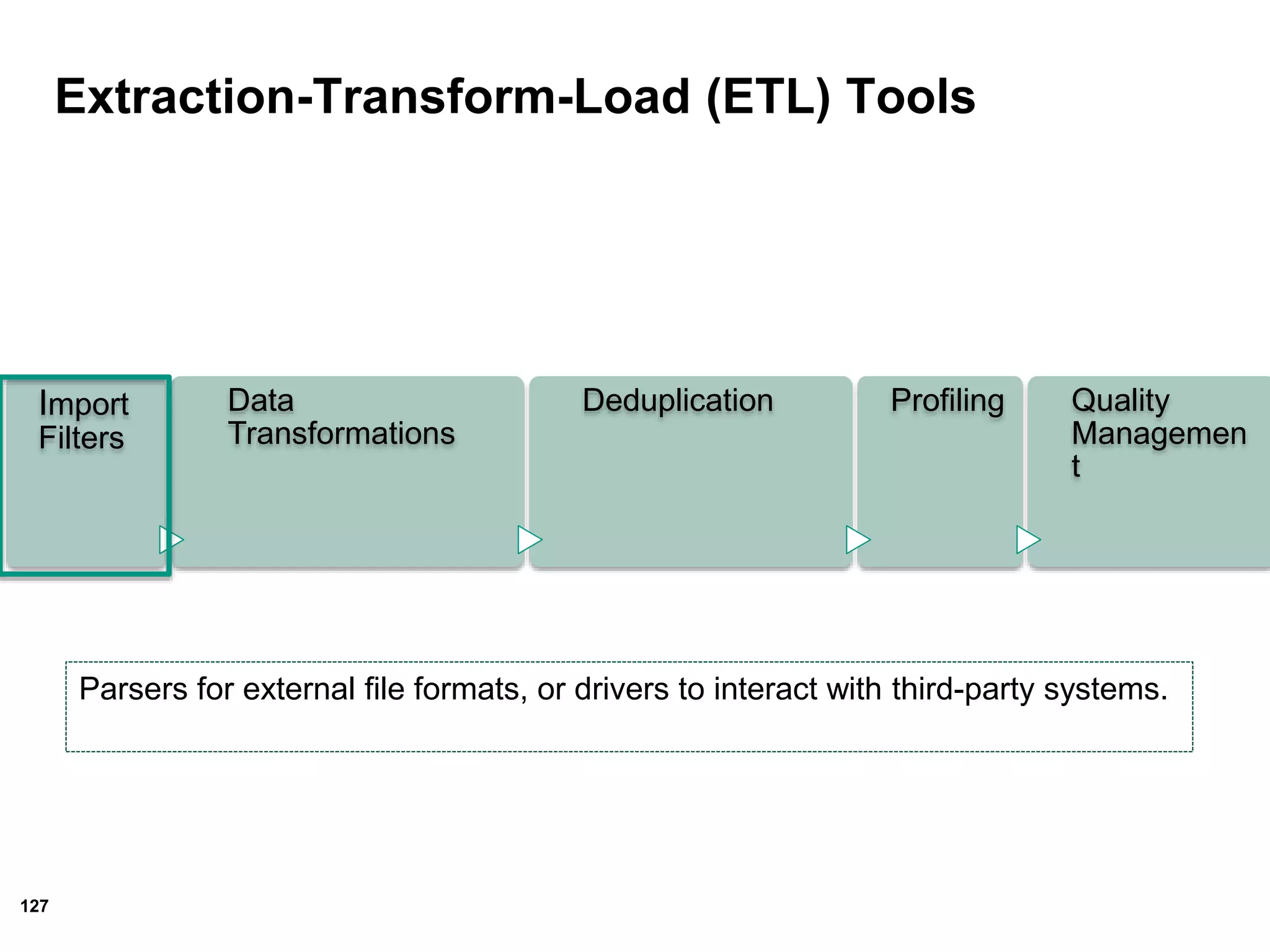 127
Extraction-Transform-Load (ETL) Tools
Import
Filters
Data
Transformations
Deduplication Profiling Quality
Managemen
t
Parsers for external file formats, or drivers to interact with third-party systems.
 