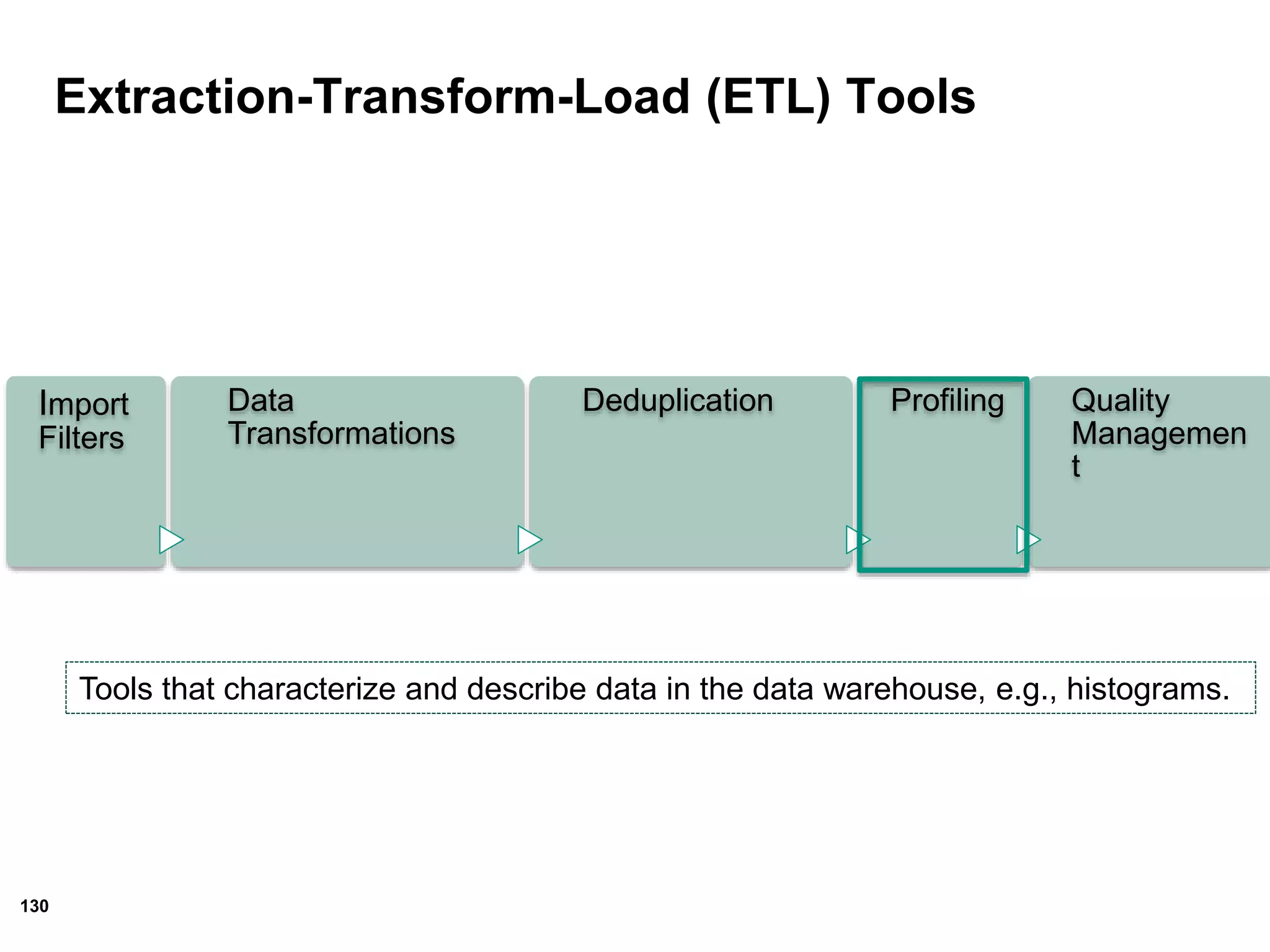 130
Extraction-Transform-Load (ETL) Tools
Import
Filters
Data
Transformations
Deduplication Profiling Quality
Managemen
t
Tools that characterize and describe data in the data warehouse, e.g., histograms.
 