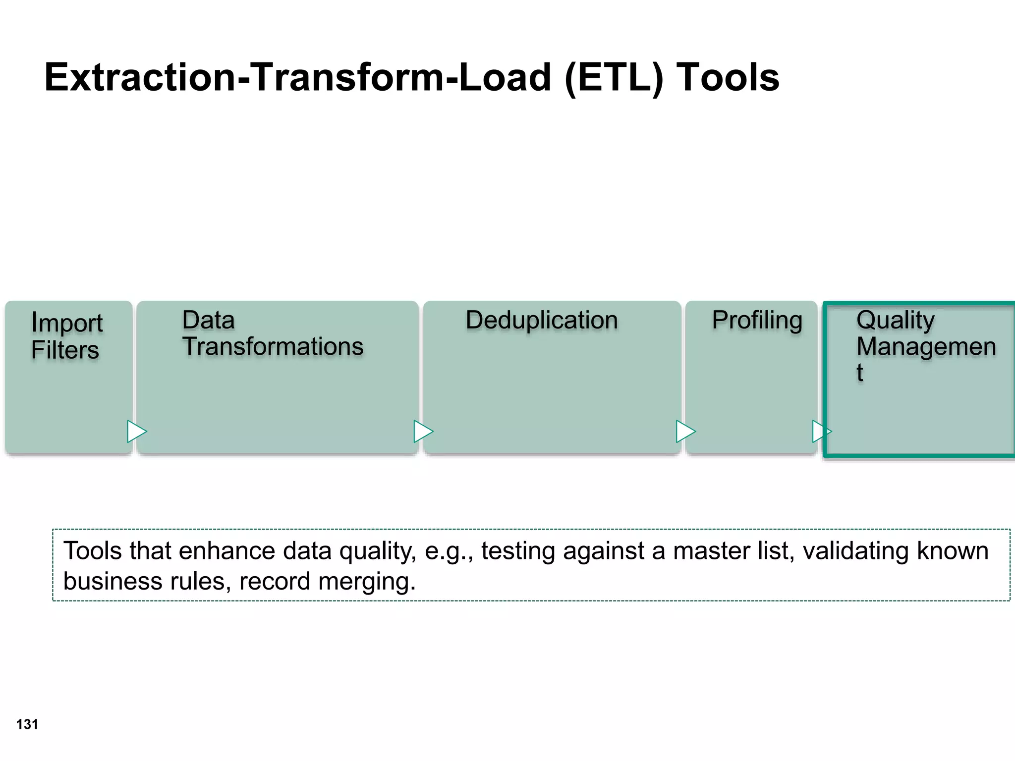 131
Extraction-Transform-Load (ETL) Tools
Import
Filters
Data
Transformations
Deduplication Profiling Quality
Managemen
t
Tools that enhance data quality, e.g., testing against a master list, validating known
business rules, record merging.
 