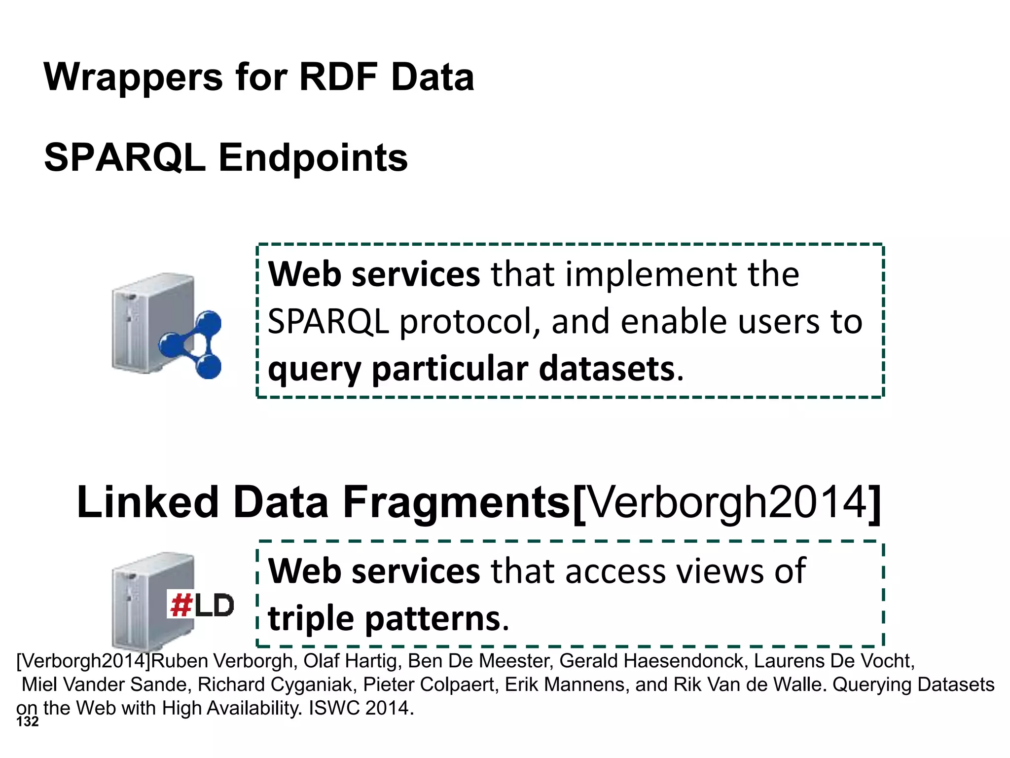 132
Wrappers for RDF Data
SPARQL Endpoints
Web services that implement the
SPARQL protocol, and enable users to
query particular datasets.
Linked Data Fragments[Verborgh2014]
Web services that access views of
triple patterns.
[Verborgh2014]Ruben Verborgh, Olaf Hartig, Ben De Meester, Gerald Haesendonck, Laurens De Vocht,
Miel Vander Sande, Richard Cyganiak, Pieter Colpaert, Erik Mannens, and Rik Van de Walle. Querying Datasets
on the Web with High Availability. ISWC 2014.
 
